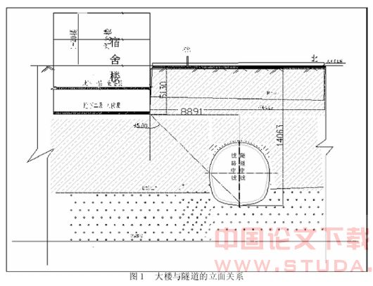 地铁隧道近距离下穿建筑物的保护