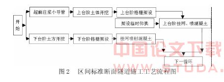 地铁隧道近距离下穿建筑物的保护