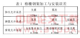 地铁隧道近距离下穿建筑物的保护