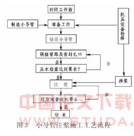 地铁隧道近距离下穿建筑物的保护