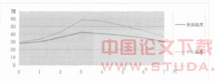 裂缝控制技术在磁器口暗挖工程的应用