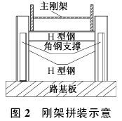 广州地铁四号线高架车站钢结构施工技术