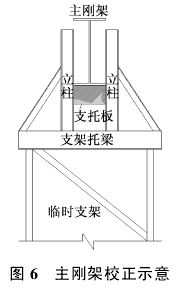 广州地铁四号线高架车站钢结构施工技术