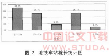 上海地铁车站勘探工作量布置的探讨