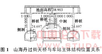 北京地铁光华路车站过桥桩施工技术