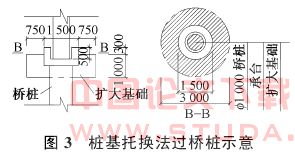 北京地铁光华路车站过桥桩施工技术