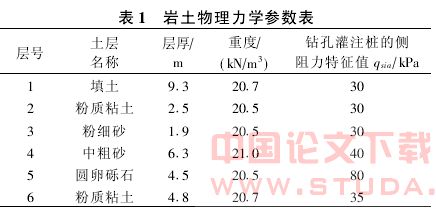 北京地铁光华路车站过桥桩施工技术