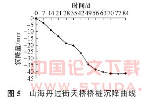 北京地铁光华路车站过桥桩施工技术