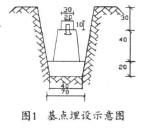 浅埋暗挖法施工地铁区间隧道监控量测的实施