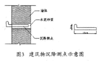 浅埋暗挖法施工地铁区间隧道监控量测的实施