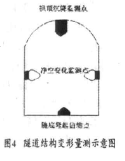 浅埋暗挖法施工地铁区间隧道监控量测的实施