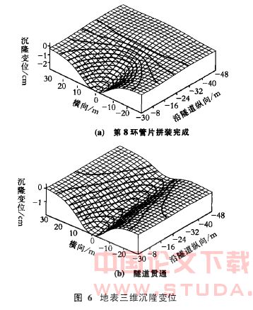 盾构隧道施工地表沉隆变位影响因素研究