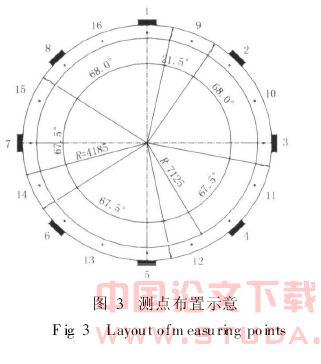 粘性地层地铁盾构隧道管片结构力学特征研究