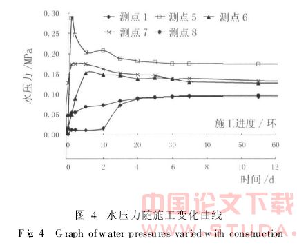 粘性地层地铁盾构隧道管片结构力学特征研究