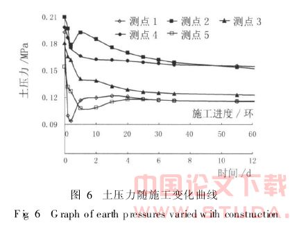 粘性地层地铁盾构隧道管片结构力学特征研究