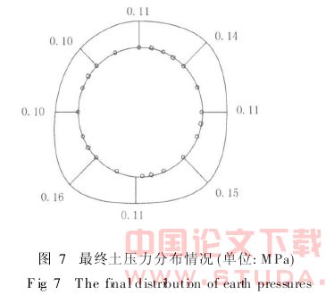 粘性地层地铁盾构隧道管片结构力学特征研究