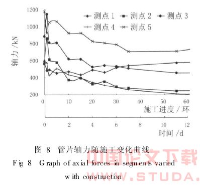 粘性地层地铁盾构隧道管片结构力学特征研究
