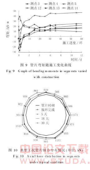 粘性地层地铁盾构隧道管片结构力学特征研究