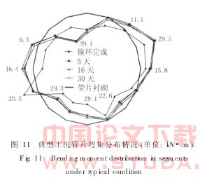 粘性地层地铁盾构隧道管片结构力学特征研究