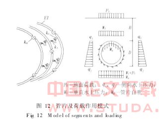 粘性地层地铁盾构隧道管片结构力学特征研究