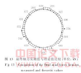 粘性地层地铁盾构隧道管片结构力学特征研究