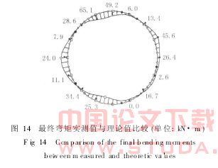 粘性地层地铁盾构隧道管片结构力学特征研究