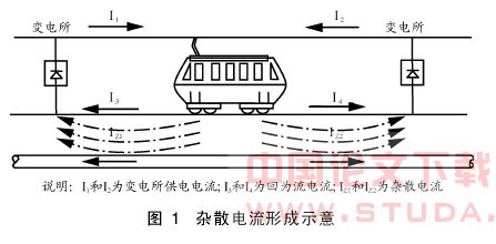 地铁杂散电流防护体系研究