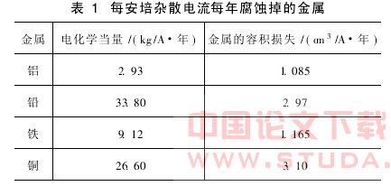 地铁杂散电流防护体系研究
