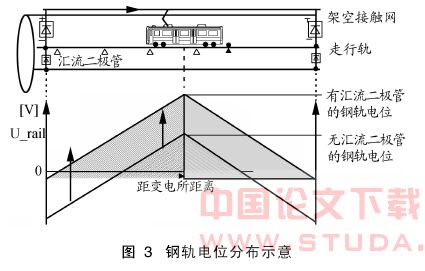 地铁杂散电流防护体系研究