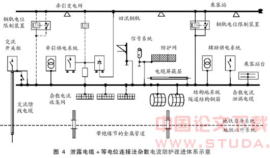 地铁杂散电流防护体系研究