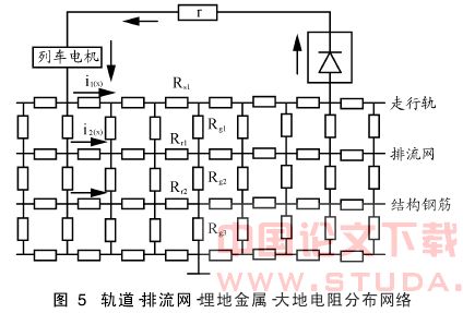 地铁杂散电流防护体系研究