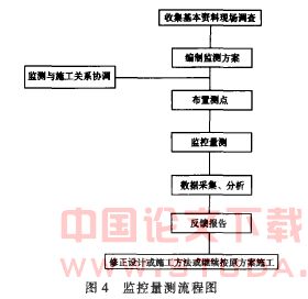 暗挖通道穿越既有地铁车站施工技术探讨