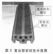 盾构密封垫材质选型试验研究