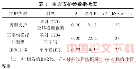 突变大断面地铁隧道施工的数值模拟