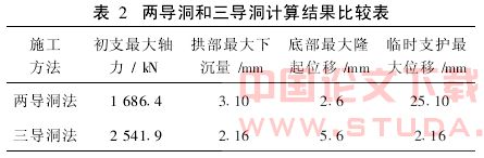 突变大断面地铁隧道施工的数值模拟