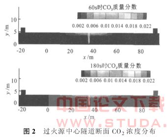 屏蔽门对岛式站台隧道火灾烟气扩散的影响
