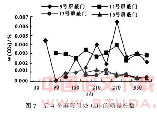 屏蔽门对岛式站台隧道火灾烟气扩散的影响