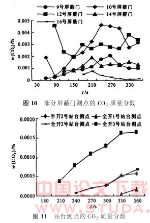屏蔽门对岛式站台隧道火灾烟气扩散的影响