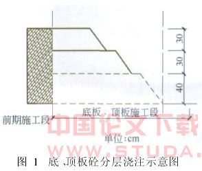 沈阳地铁混凝土冬季施工