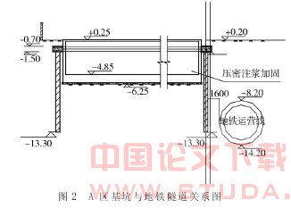 与地铁车站共墙的建筑深基坑施工技术