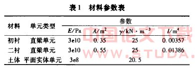 浅埋暗挖不同工法对地表沉降的影响