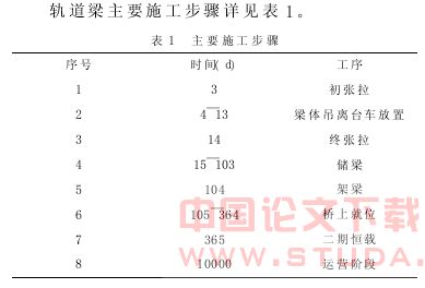 重庆轻轨较新线二期工程简支PC轨道梁设计