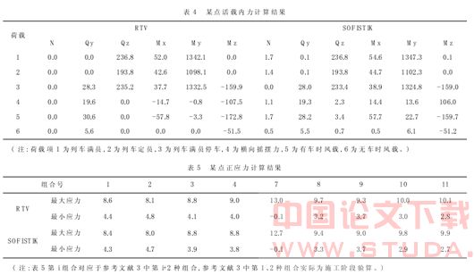 重庆轻轨较新线二期工程简支PC轨道梁设计