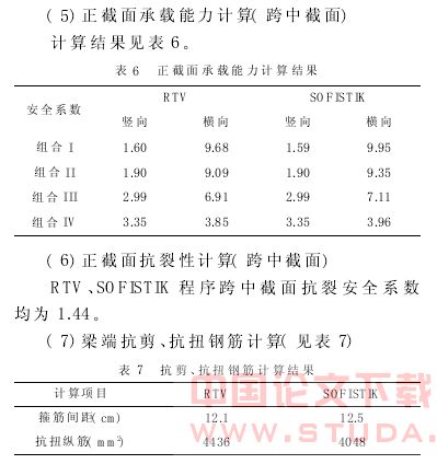 重庆轻轨较新线二期工程简支PC轨道梁设计