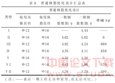 重庆轻轨较新线二期工程简支PC轨道梁设计