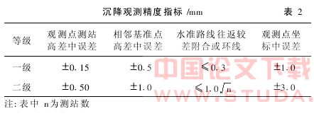 深圳地铁第三方变形监测的技术方法