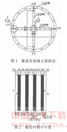 地铁盾构小净距平行施工技术