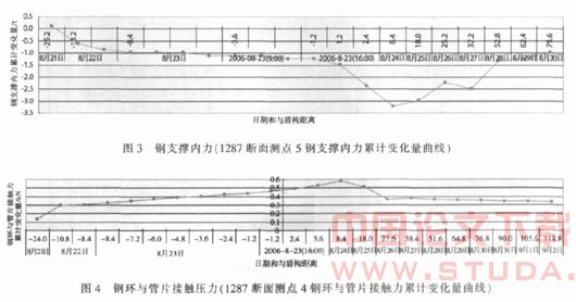 地铁盾构小净距平行施工技术