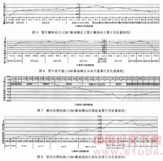 地铁盾构小净距平行施工技术