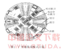 常见盾构刀盘型式及选用